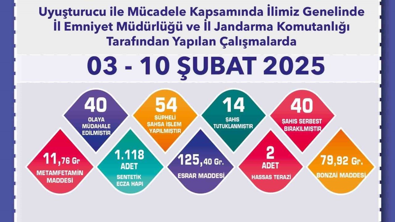 Uyuşturucu operasyonunda 54 şüpheliye işlem uygulandı