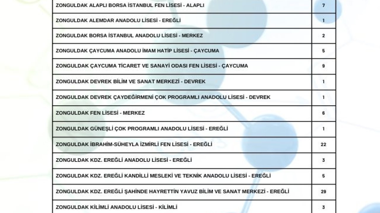 Zonguldak’tan TÜBİTAK’a 118 araştırma projesiyle başvurdular