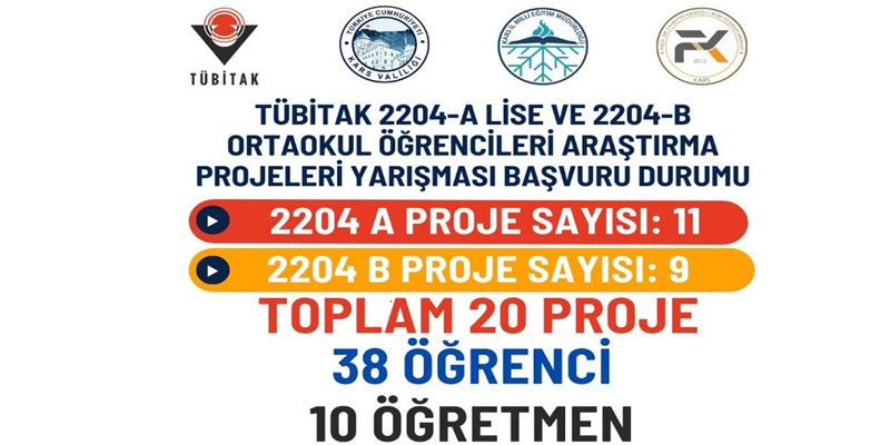 Kars’tan TÜBİTAK Yarışmalarına 20 Proje Başvurusu!