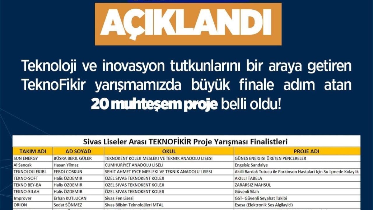 Özel Sivas Teknokent Koleji, TEKNOFİKİR Proje Yarışması’nda finale kaldı