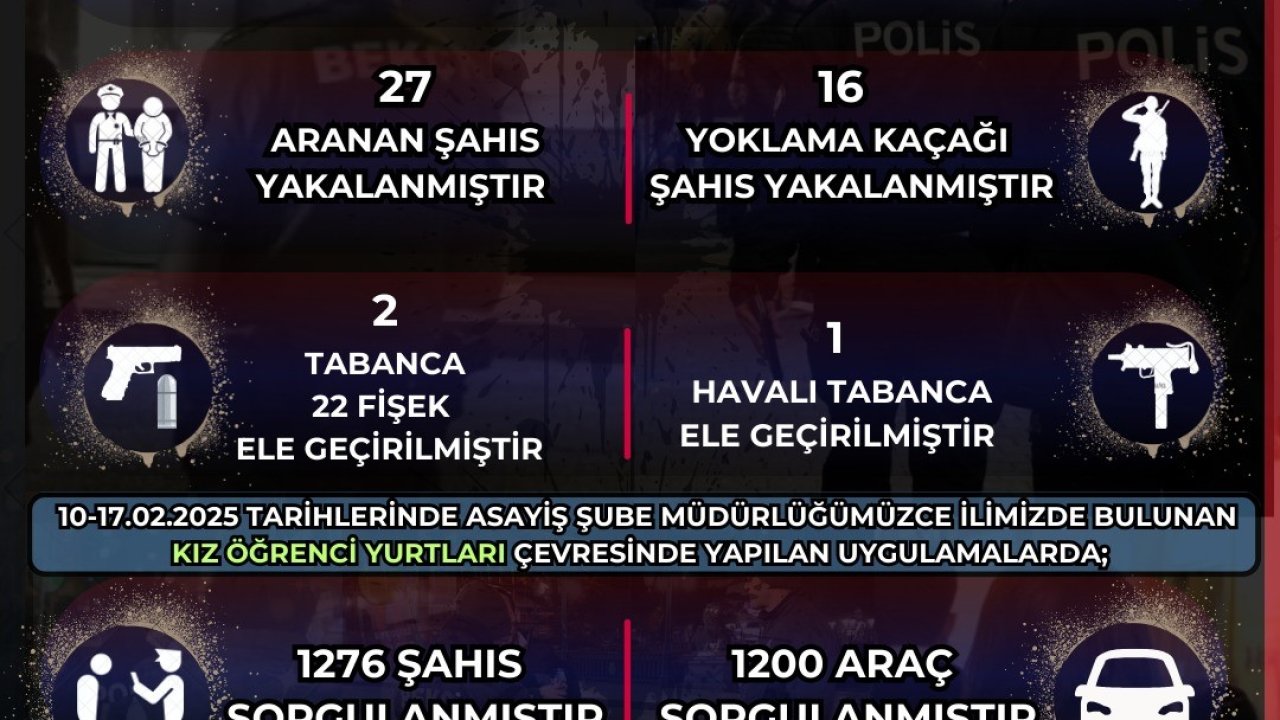 Bekçi ekipleri 13 bin 938 şahsın kimlik bilgilerini sorguladı