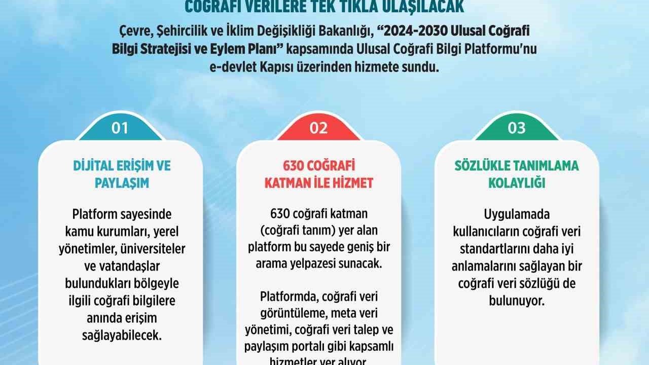 ‘2024-2030 Ulusal Coğrafi Bilgi Stratejisi ve Eylem Planı’ yürürlüğe girdi