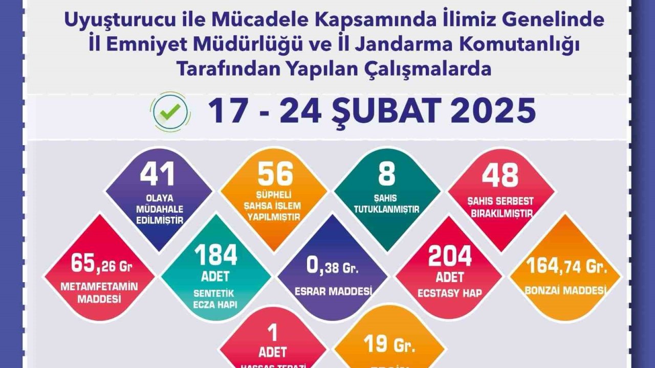 Uyuşturucu şüphelisi 8 şahıs tutuklandı