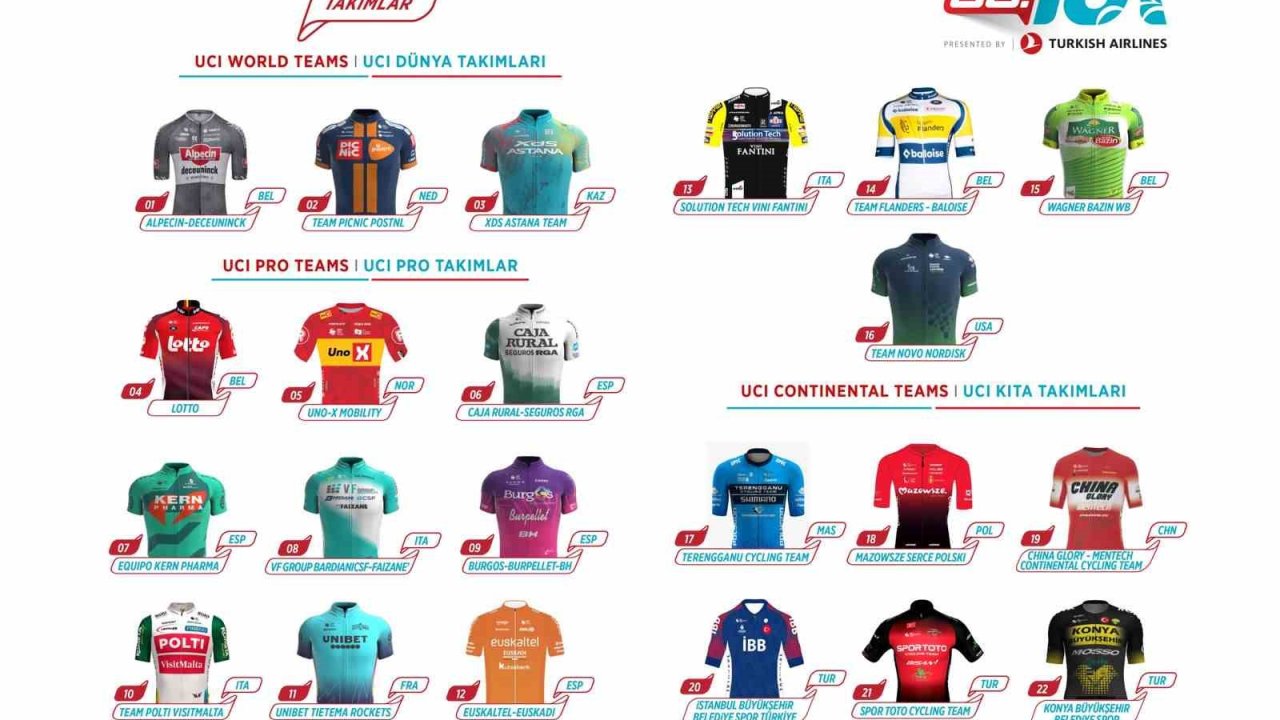 60. Cumhurbaşkanlığı Türkiye Bisiklet Turu’na katılacak takımlar açıklandı
