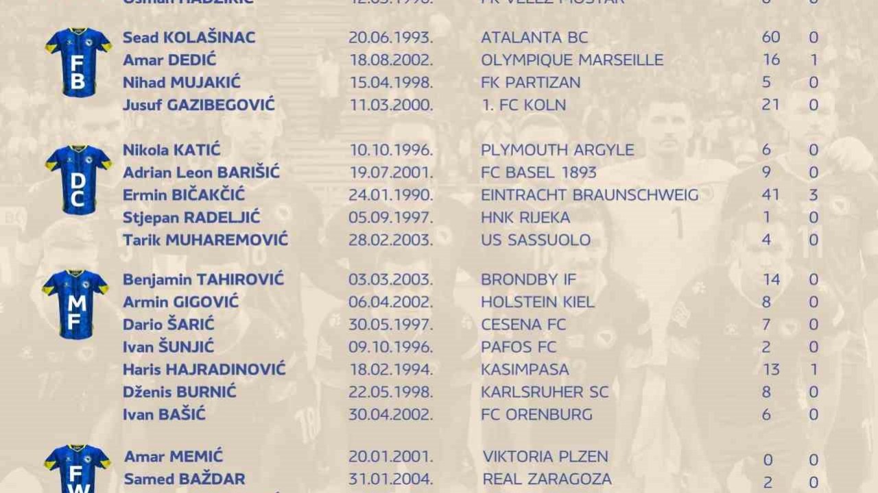 Edin Dzeko ve Hajradinovic’e milli davet