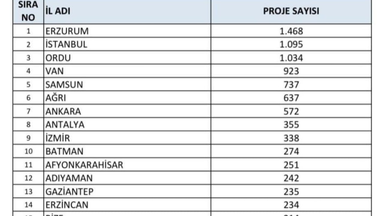 Erzurum TÜBİTAK ortaokul öğrencileri araştırma projeleri yarışmasında Türkiye birincisi oldu
