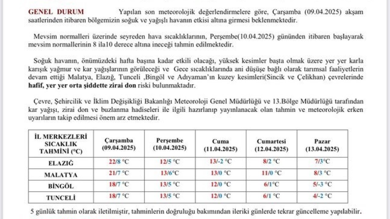 Meteorolojiden ‘zirai don’ uyası