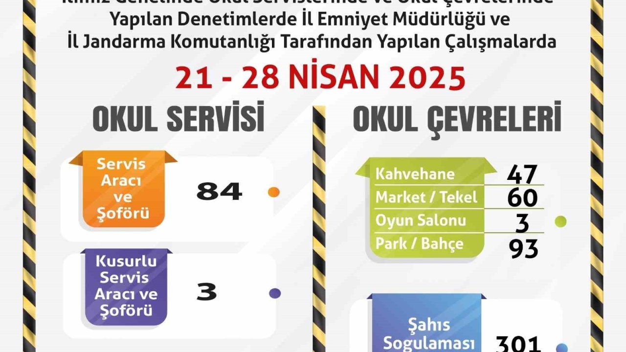 Okul servislerine ve çevrelerine yönelik denetimler sürüyor
