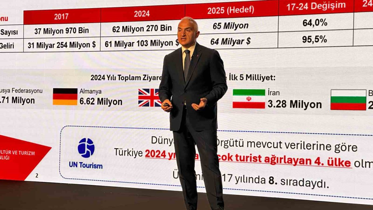 Hızlı teslimat pazarı 2025’te zirveye ulaştı