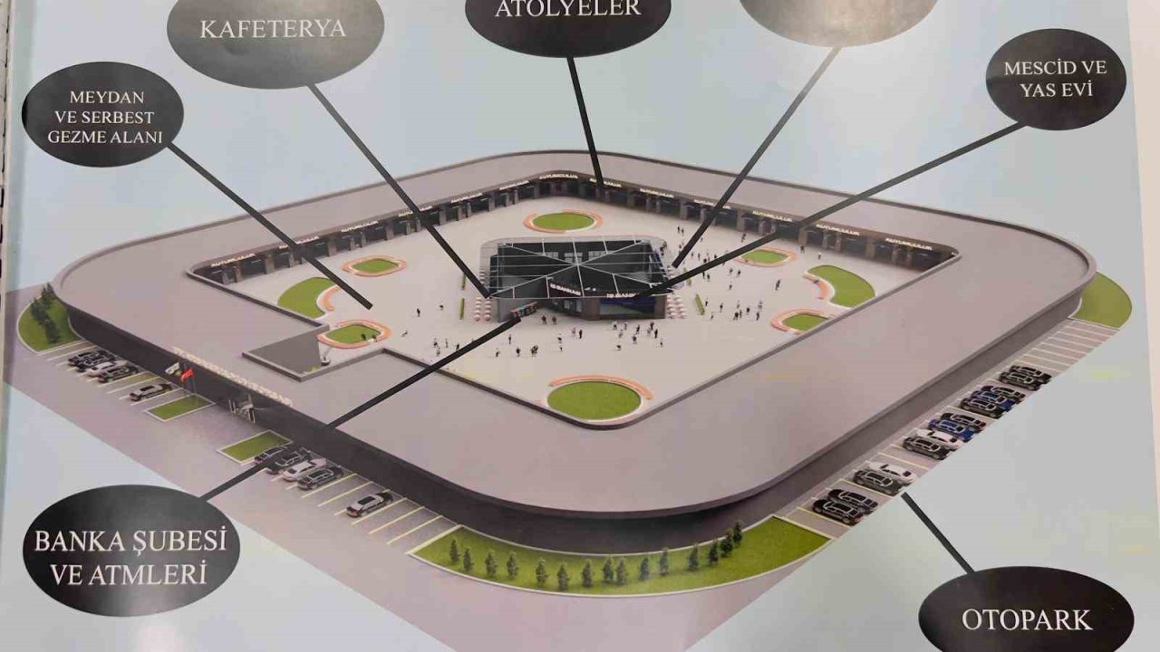 DİKO Başkanı Yüksel, 10 bin kişiye istihdam sağlayacak projeyi Cumhurbaşkanı başdanışmanlarına teslim etti