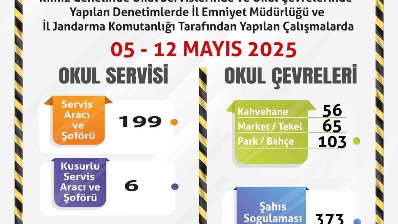 Denetlenen 199 servis aracından 6’sının kusurlu olduğu belirlendi