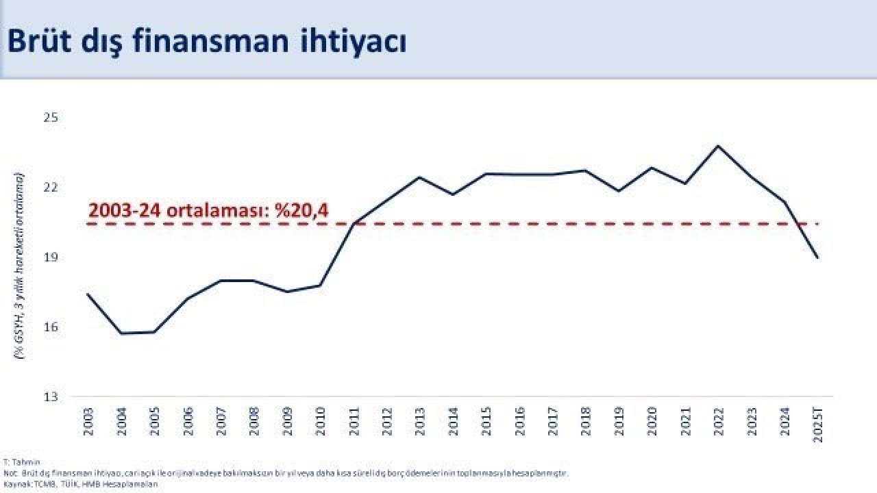 Bakan Şimşek: "Cari açığın yıl sonunda OVP tahminimizin oldukça altında gerçekleşmesini öngörüyoruz"