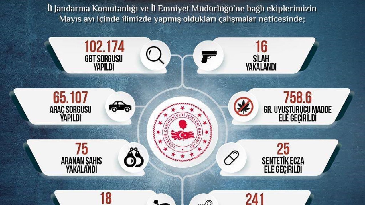 Sinop’ta 102 bin 174 kişiye GBT sorgusu
