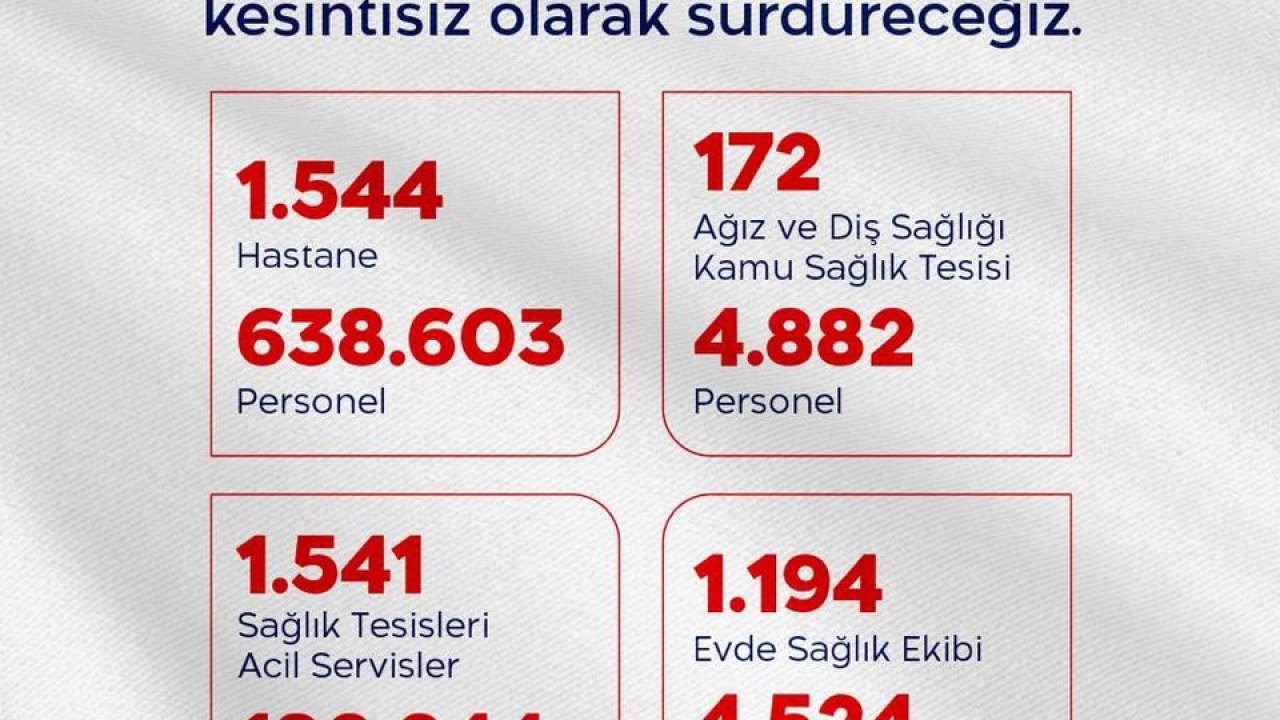 Bakan Memişoğlu: "Bayram sürecince 24 saat esasına göre görev başında olacağız"
