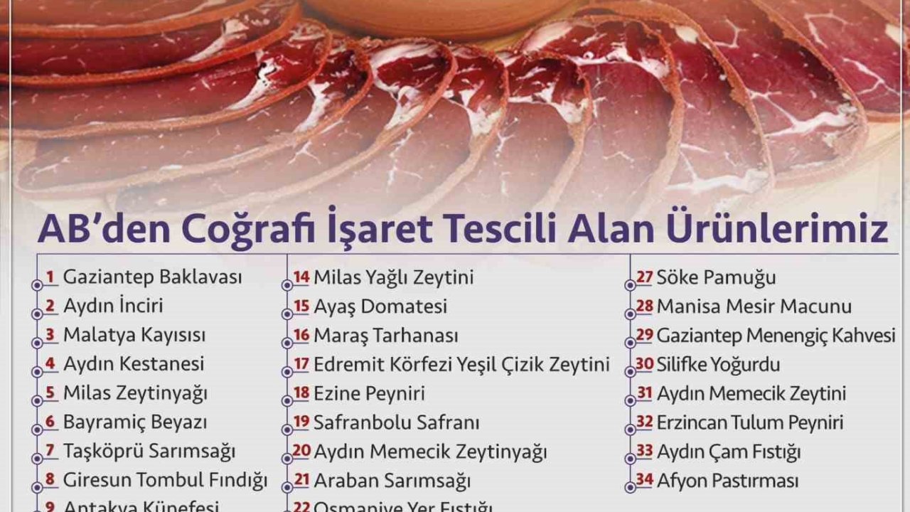 Afyon pastırması AB’den coğrafi işaret tescili aldı