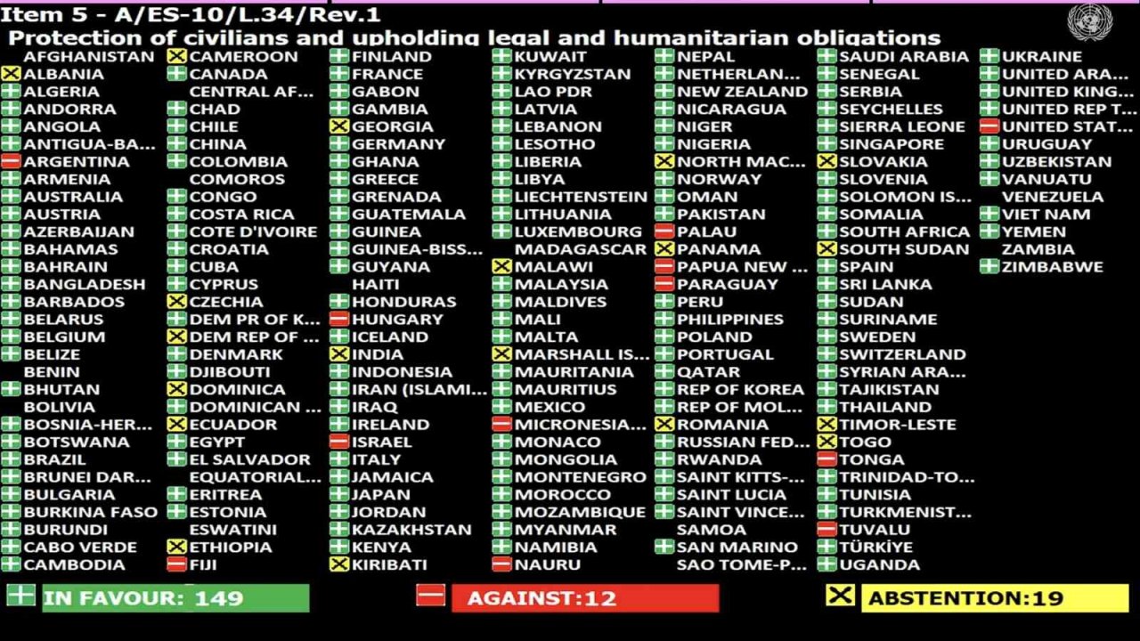 BM Genel Kurulu, Gazze’de derhal ateşkes talep eden karar tasarısını ezici çoğunlukla kabul etti