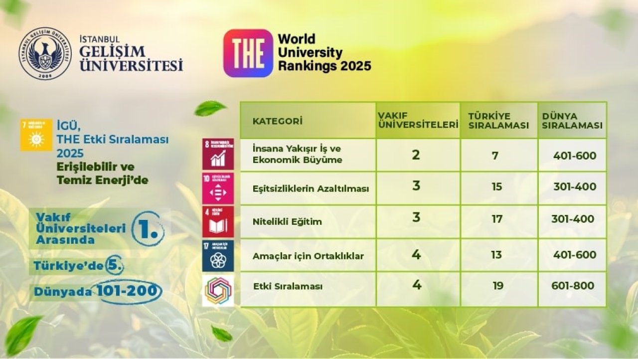 İGÜ, 2025 Etki Sıralaması’nda sürdürülebilirlikte yükselişini sürdürdü
