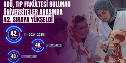 KBÜ tıp alanında yükselmeyi sürdürüyor