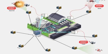 Savuran Projesi, havalimanlarındaki kuş kaynaklı riskleri ve dron tehditlerini tespit edip etkili şekilde önleyecek