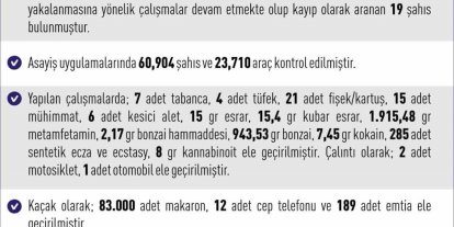 Elazığ’da 269 asayiş olayında 317 şahıs yakalandı