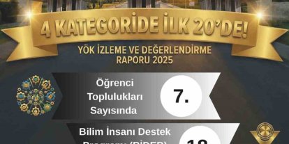 YÖK 2025 raporu açıklandı: MSKÜ 4 alanda öne çıktı