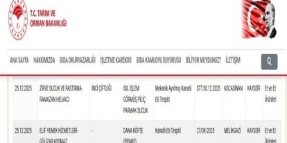 Bakanlık listesinde Kayseri’den 2 firma