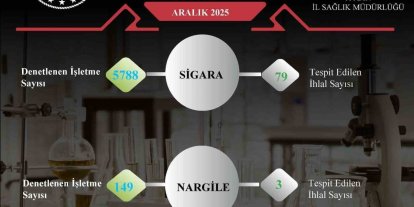 Aydın’da sigara ve nargile denetimlerinde 82 ihlal tespit edildi