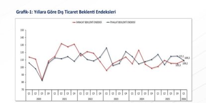 Bakan Bolat 2026 yılı ilk çeyrek ihracat hedeflerinin yakalanabileceğine işaret etti