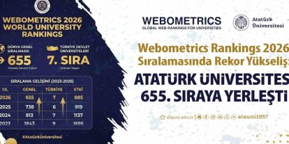 Webometrics rankings sıralamasında rekor yükseliş: Atatürk Üniversitesi 655. sıraya yerleşti
