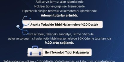 Bakan Işıkhan: "Ayakta tedavide bazı tıbbi malzemelerin kurumumuzca ödenen tutarını yüzde 20 artırdık"