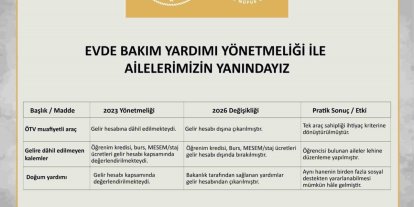 Evde Bakım Yardımı Yönetmeliği’nde değişiklik yapıldı