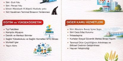 Siirt’te 2026 yılında 7 milyar 549 milyonluk yatırım bütçesi