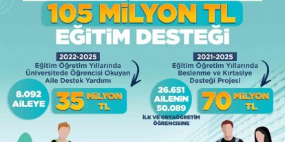 Başkan Büyükkılıç’tan 105 milyon TL’lik eğitim desteği
