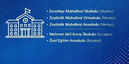 Sinop’ta eğitime 620 milyon TL’lik yatırım