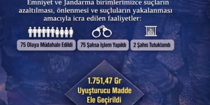 Ergani’de ocak ayında 55 bin 602 şahıs sorgulandı