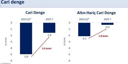 Bakan Şimşek: "Doğrudan yatırım girişleri, 10,7 milyar dolar ile son 10 yılın en yüksek seviyesine ulaştı"