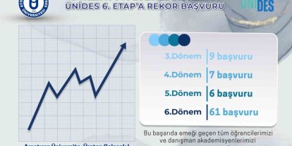 ADÜ Öğrenci Topluluklarından ÜNİDES 6. Etap projesine yoğun ilgi