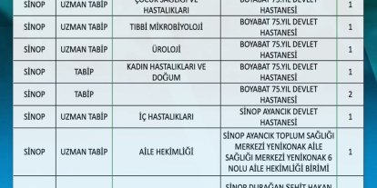 Sinop’un sağlık kadrosu güçleniyor