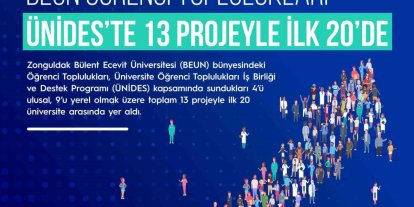 BEUN Öğrenci Toplulukları ÜNİDES’te 13 projeyle ilk 20’de