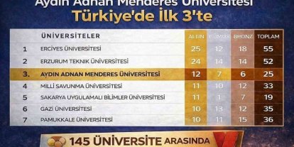 ADÜ Türkiye’de ilk üçte