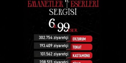 Başkan Büyükkılıç Duyurdu: Kayseri 546 Binle Zirvede