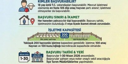 Sinop’ta üreticilere yeni destek paketi