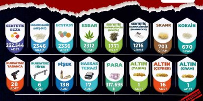 Manisa’da narkotik bilançosu: 3 ayda 268 tutuklama