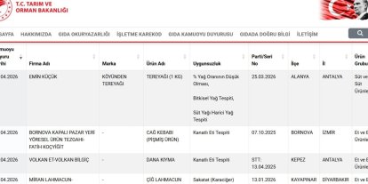 Taklit ve tağşiş listesi güncellendi: Çok sayıda üründe uygunsuzluk tespit edildi