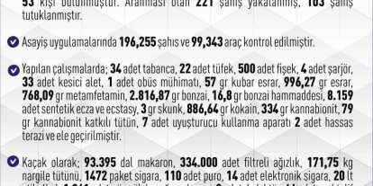 Elazığ’da bir ayda 946 şüpheli yakalandı