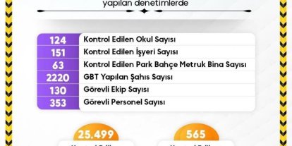 Sinop’ta ekipler öğrencilerin güvenliği için sahada