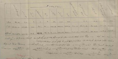 Çanakkale’de 1915 yılına ait sağlık raporu gün yüzüne çıktı