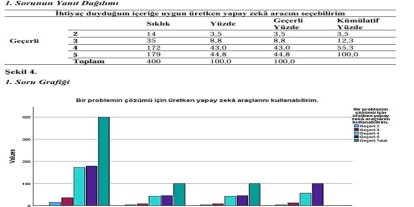 Yapay zekâ akademiyi dönüştürüyor: Atatürk Üniversitesi’nden dikkat çeken araştırma