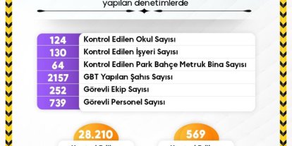Güvenli eğitim ortamı için Sinop’ta yoğun mesai