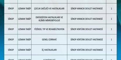 Sinop’a 10’u uzman 11 hekim atandı